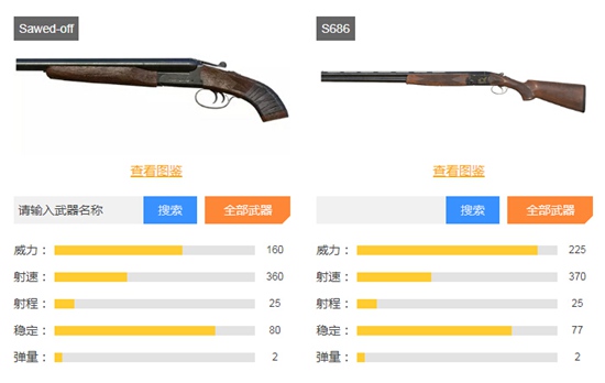 和平精英短管霰弹枪和S686对比解析