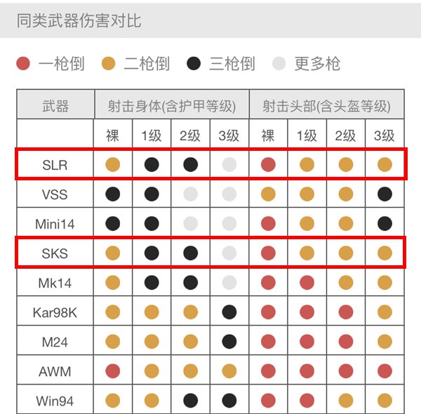 和平精英SLR和SKS对比解析