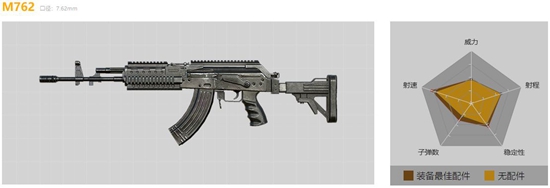 和平精英M762枪械解析