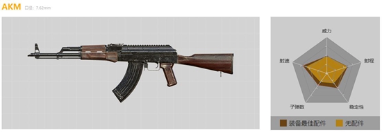 和平精英M762枪械解析