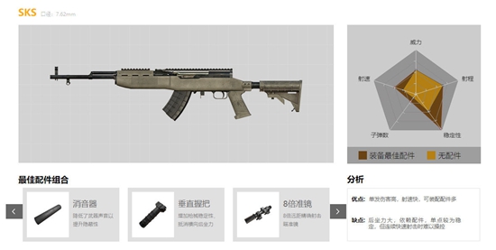 和平精英M762枪械解析