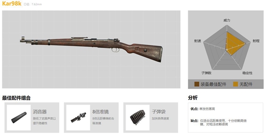 和平精英M762枪械解析