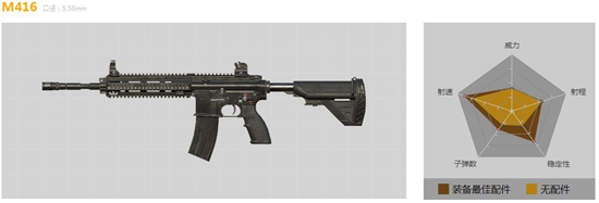 和平精英突击步枪M416强度解析