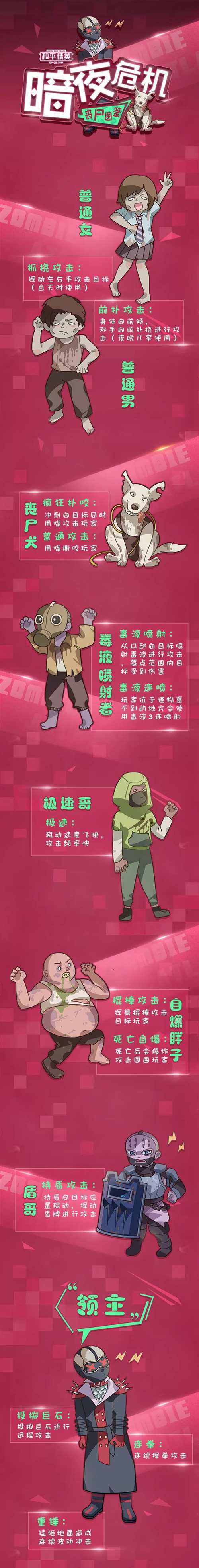 和平精英暗夜危机卡点教学