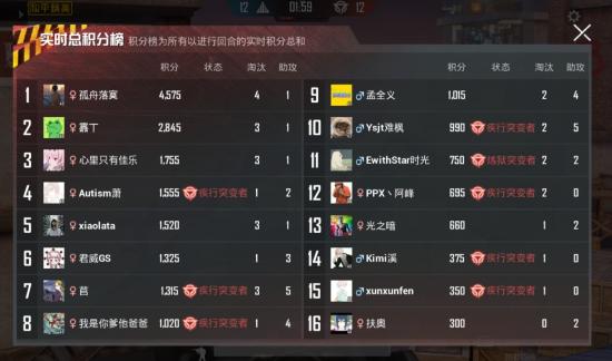 和平精英突变团竞玩法攻略