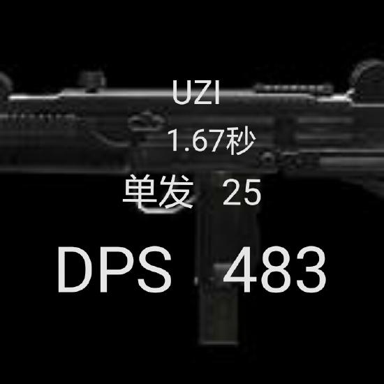 和平精英刮痧王uzi强度解析