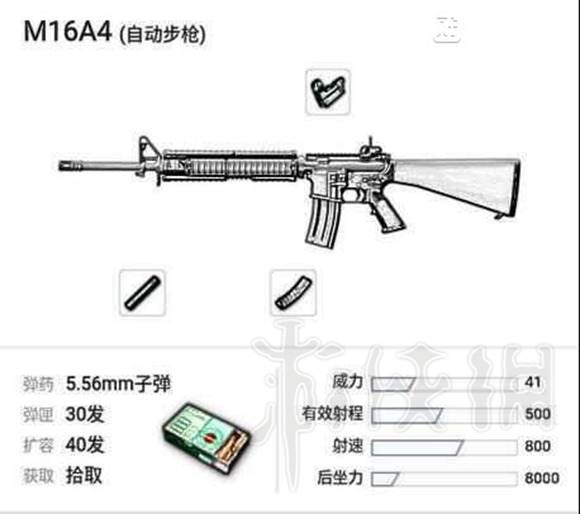 和平精英突击步枪对比解析