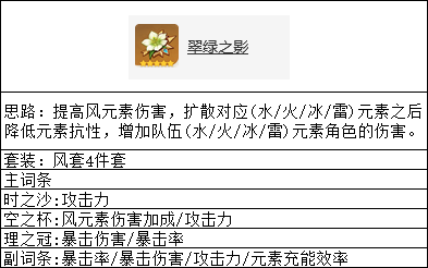 原神小鹿角色培养建议