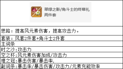 原神小鹿角色培养建议