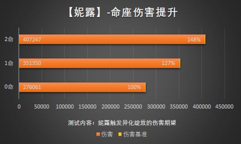 原神妮露角色解析