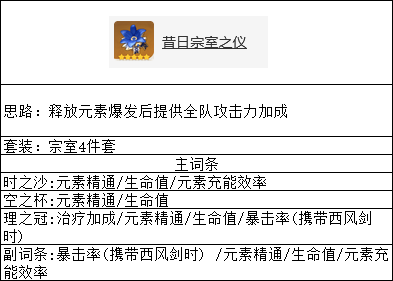 原神久岐忍养成建议