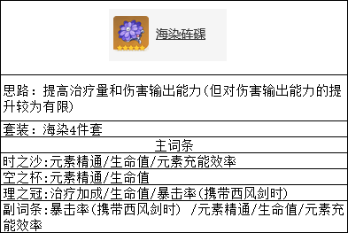 原神久岐忍养成建议