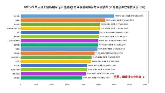 原神赛诺角色培养建议