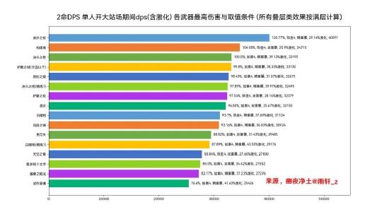 原神赛诺角色培养建议