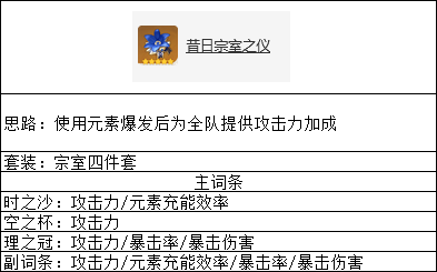 原神申鹤角色养成攻略