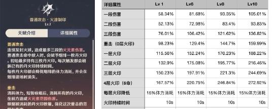 原神烟绯角色培养建议