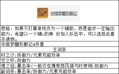 原神五郎角色养成建议