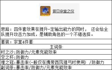 原神五郎角色养成建议