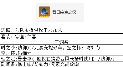 原神云堇角色养成攻略