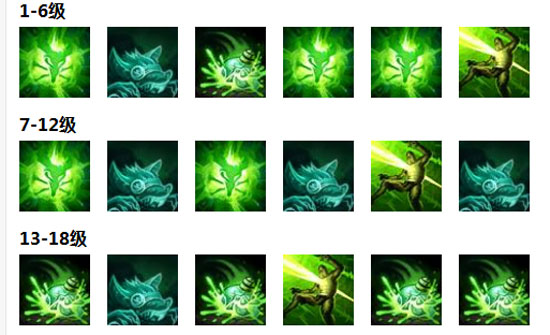 英雄联盟老鼠出装攻略