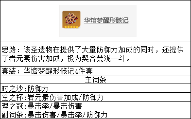 原神荒泷一斗养成攻略