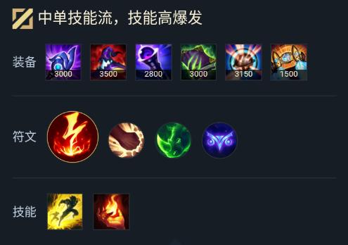 英雄联盟小法师技能详解