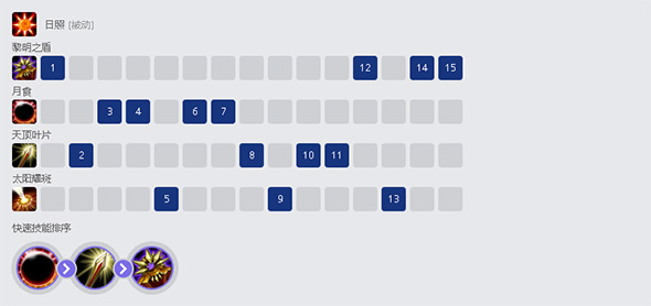 英雄联盟蕾欧娜玩法介绍