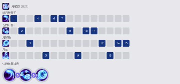 英雄联盟皎月符文出装推荐
