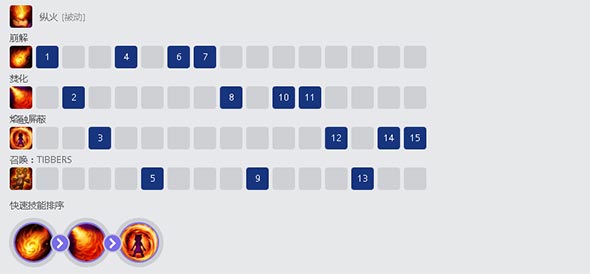 英雄联盟安妮符文出装推荐