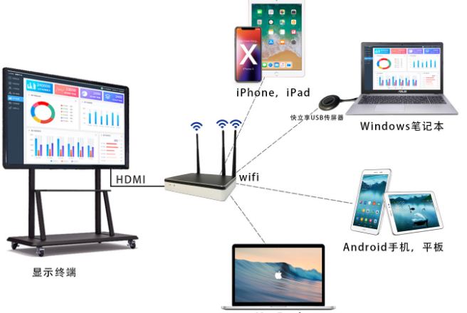 win10投屏快捷键详细介绍