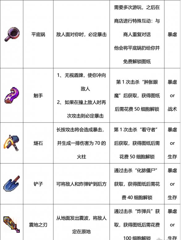 重生细胞近战武器汇总