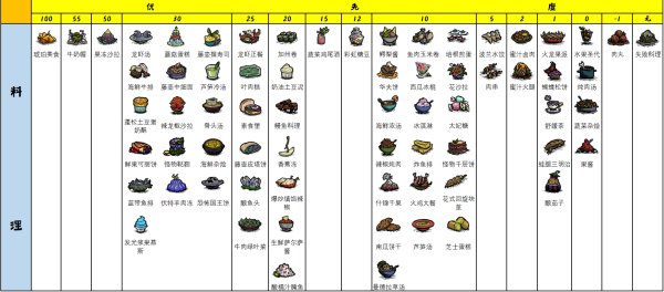 《饥荒》食物制作优先度详解-《饥荒》食谱-红鼠网