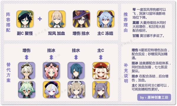 原神温迪阵容搭配及角色详解