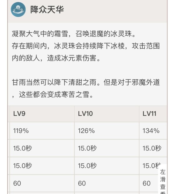 甘雨速切流玩法这是甘雨的大招,10级126%倍率,总共51根126%倍率的aoe