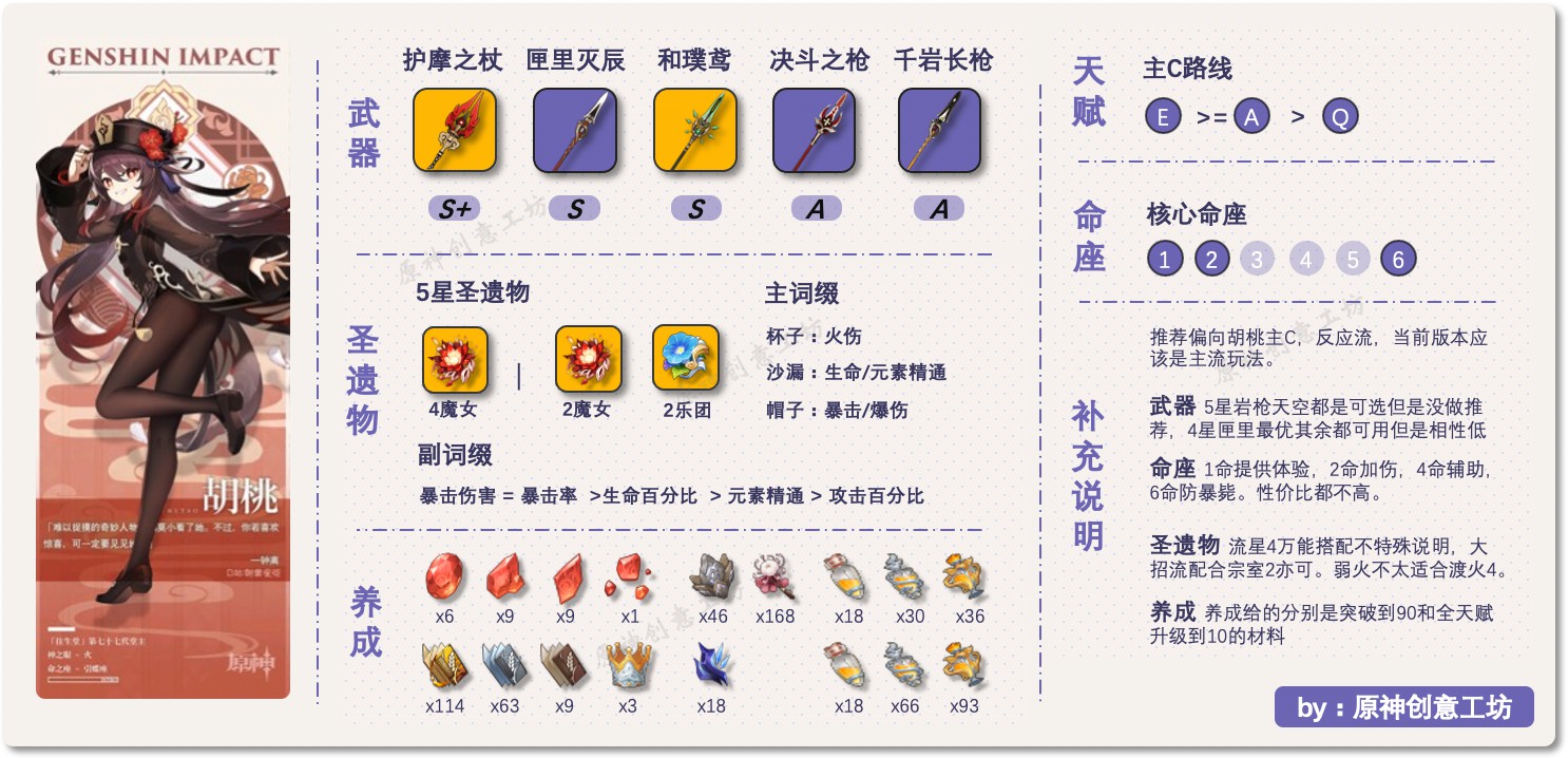 原神胡桃突破材料收集攻略