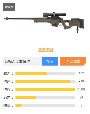 和平精英狙击枪排行榜一览