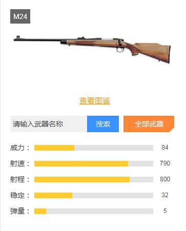 和平精英狙击枪排行榜一览