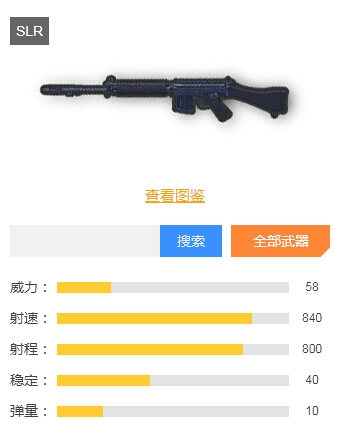 和平精英狙击枪排行榜一览