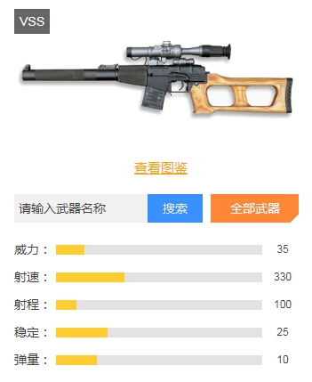 和平精英狙击枪排行榜一览