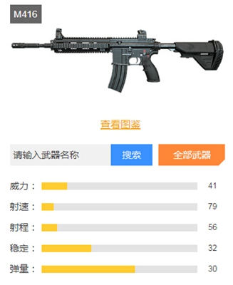 和平精英步枪排行榜一览