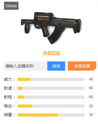 和平精英步枪排行榜一览