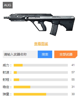 和平精英步枪排行榜一览