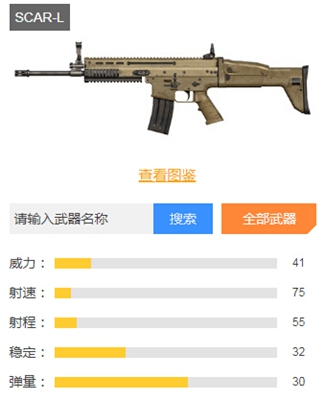 和平精英步枪排行榜一览