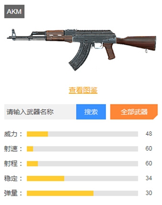 和平精英步枪排行榜一览