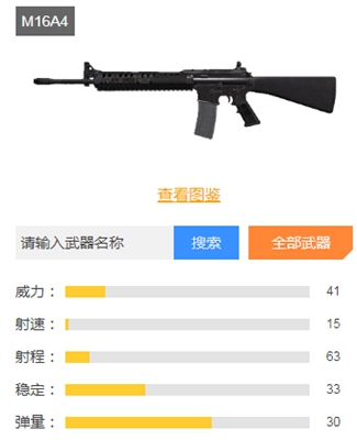 和平精英步枪排行榜一览