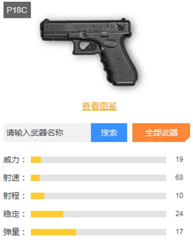 和平精英高胜率枪械排行榜一览