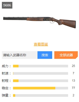 和平精英霰弹枪排行榜一览