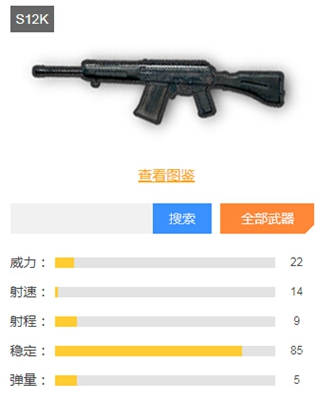 和平精英霰弹枪排行榜一览