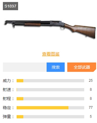 和平精英霰弹枪排行榜一览