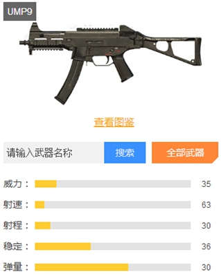 和平精英冲锋枪排行榜一览